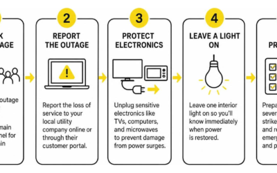 Smart Power Outage Solutions to Keep Your Home Run …